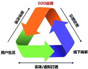 建材行业首家移动互联网O2O体验馆 帝王洁具引领行业数字化新浪潮