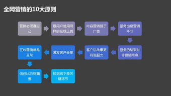 传统企业数字化转型必修课 互联网策划、营销与设计实战指南